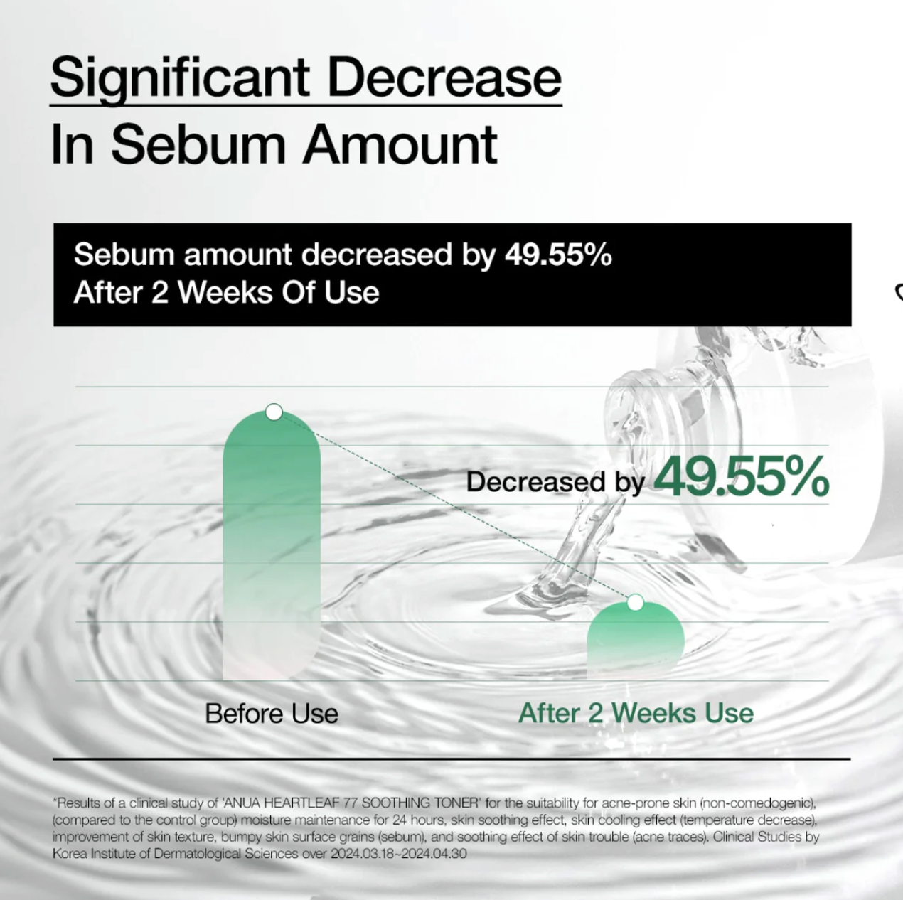 Anua Heartleaf 77 Soothing Toner (250ml) <Soothing Toner>