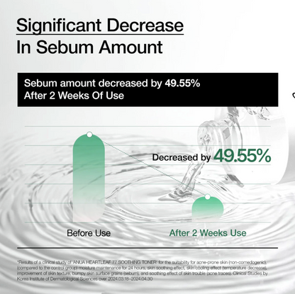 Anua Heartleaf 77 Soothing Toner (250ml) <Soothing Toner>